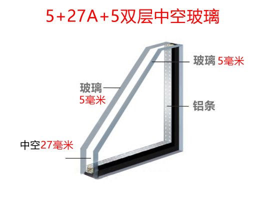 断桥铝中空玻璃5+27A+5是什么意思？怎么样